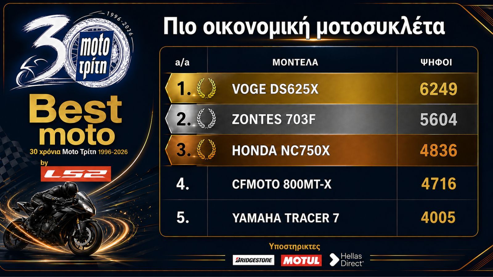 Best Moto by LS2 2026: H πιο οικονομική μοτοσυκλέτα